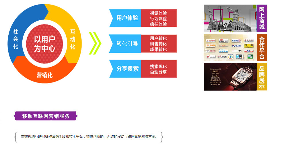 资讯观点网站地图电商运营策略理念服务优势服务内容成功案例品牌推广策