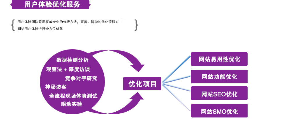 资讯观点网站地图电商运营策略理念服务优势服务内容成功案例品牌推广策